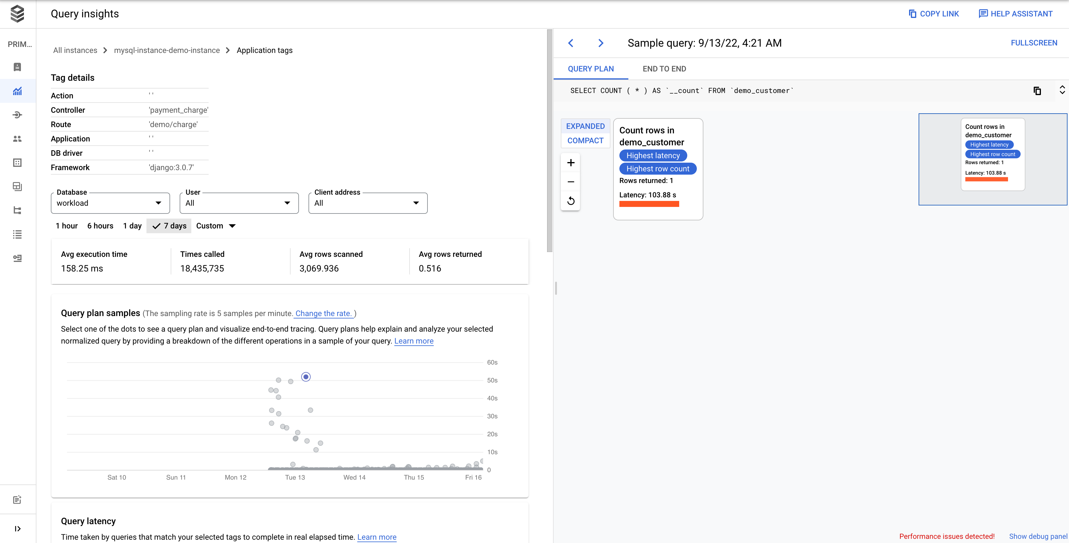 Mostra i grafici di carico e latenza del database sulla pagina per un
         un tag specifico.