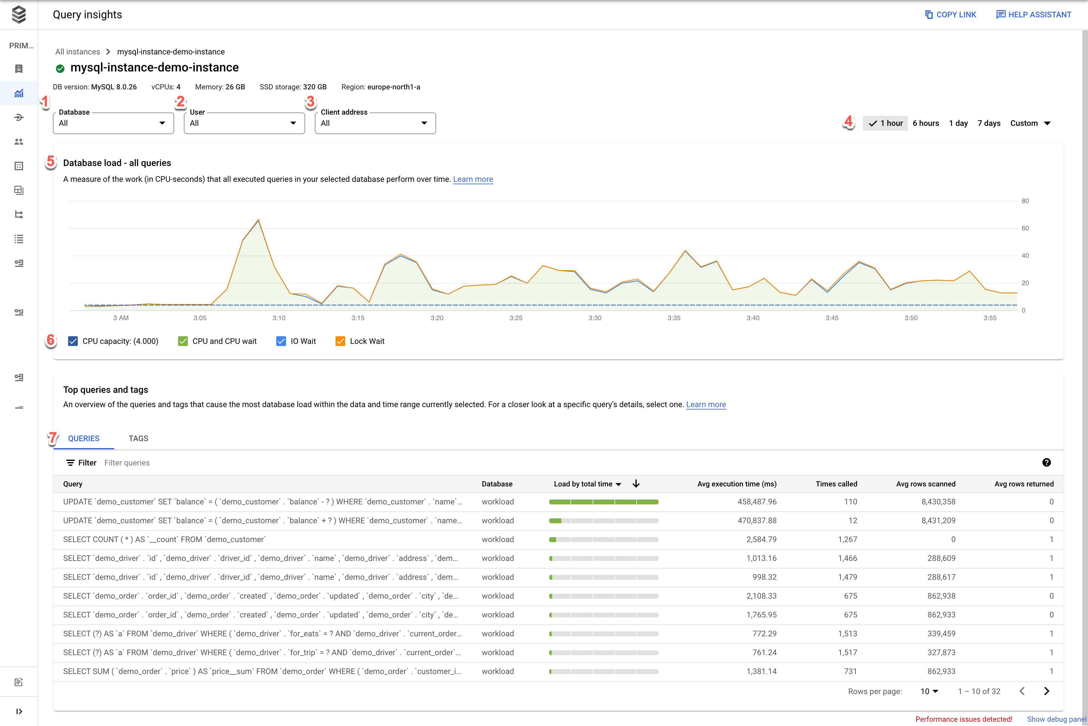 Shows the Query Insights dashboard, with drop-down menus
         for databases, users, and addresses. To the right of the drop-down
         menus, there's a filter for setting a time range. Also,
         a graph shows the database load for top queries. At the bottom
         of the graph, there are selection boxes for CPU capacity, CPU and
         CPU wait, IO Wait, and Lock Wait and a tab each for queries and tags.