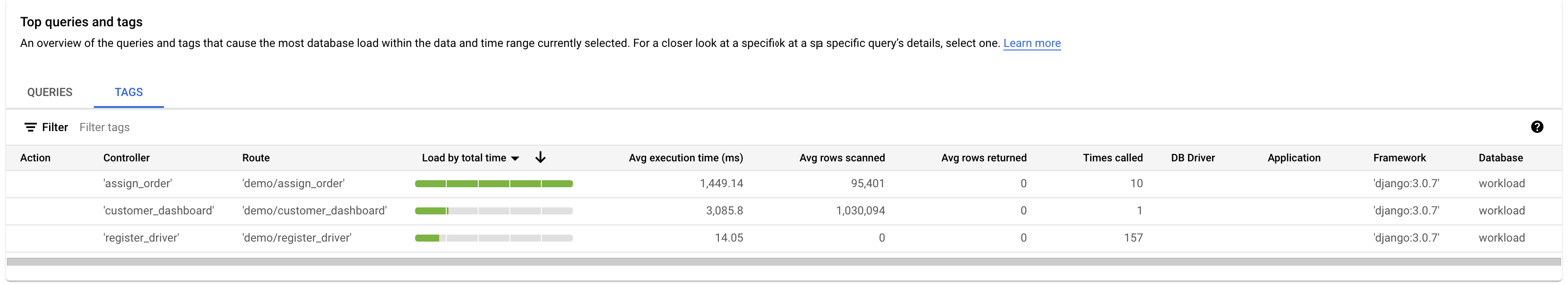 Mostra o painel do Query insights, com carga para tags e uma lista de tags.