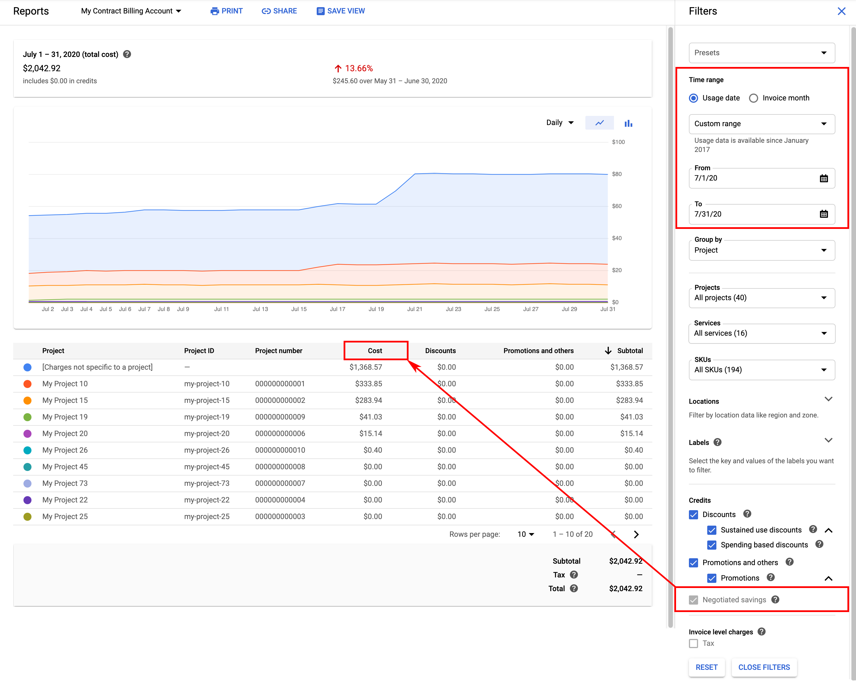 Esempio di un report di fatturazione per un account di fatturazione Cloud
associato a un contratto di prezzi personalizzati, mostrando una singola
colonna per il costo che include i risparmi negoziati.