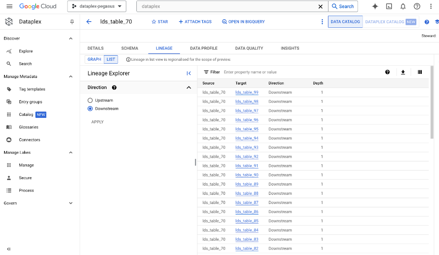 Beispiel für die Lineage-Listenansicht in der Google Cloud Console