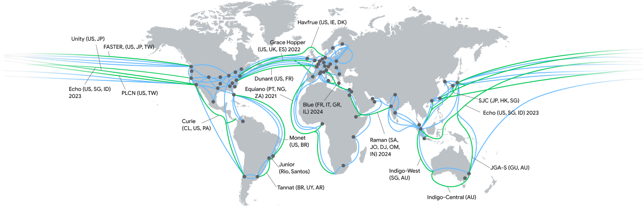 carte des connexions câblées actuelles et futures