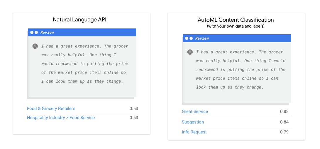 Bandingkan Natural Language API dengan AutoML Natural Language