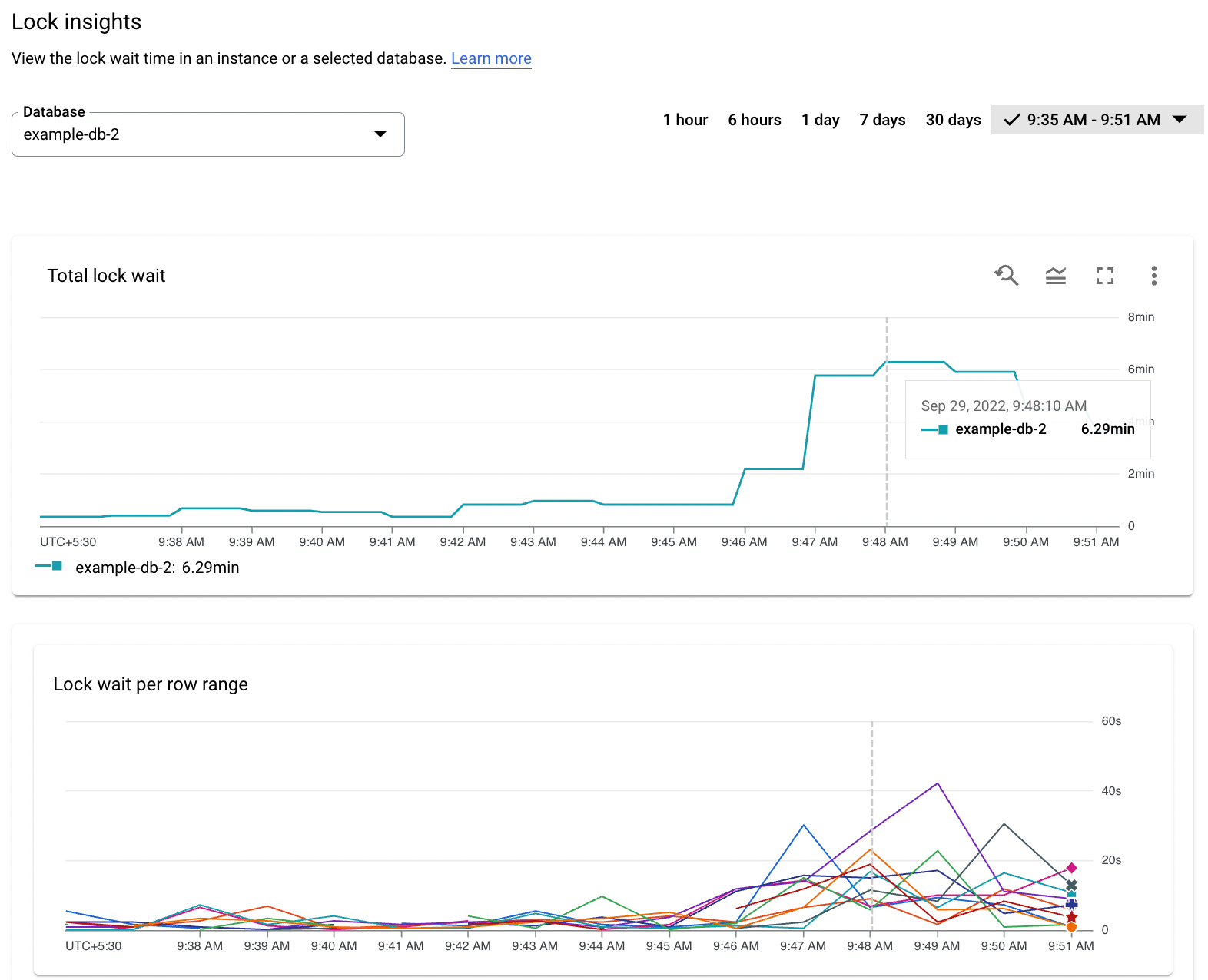 Dashboard mit Statistiken zu Sperren