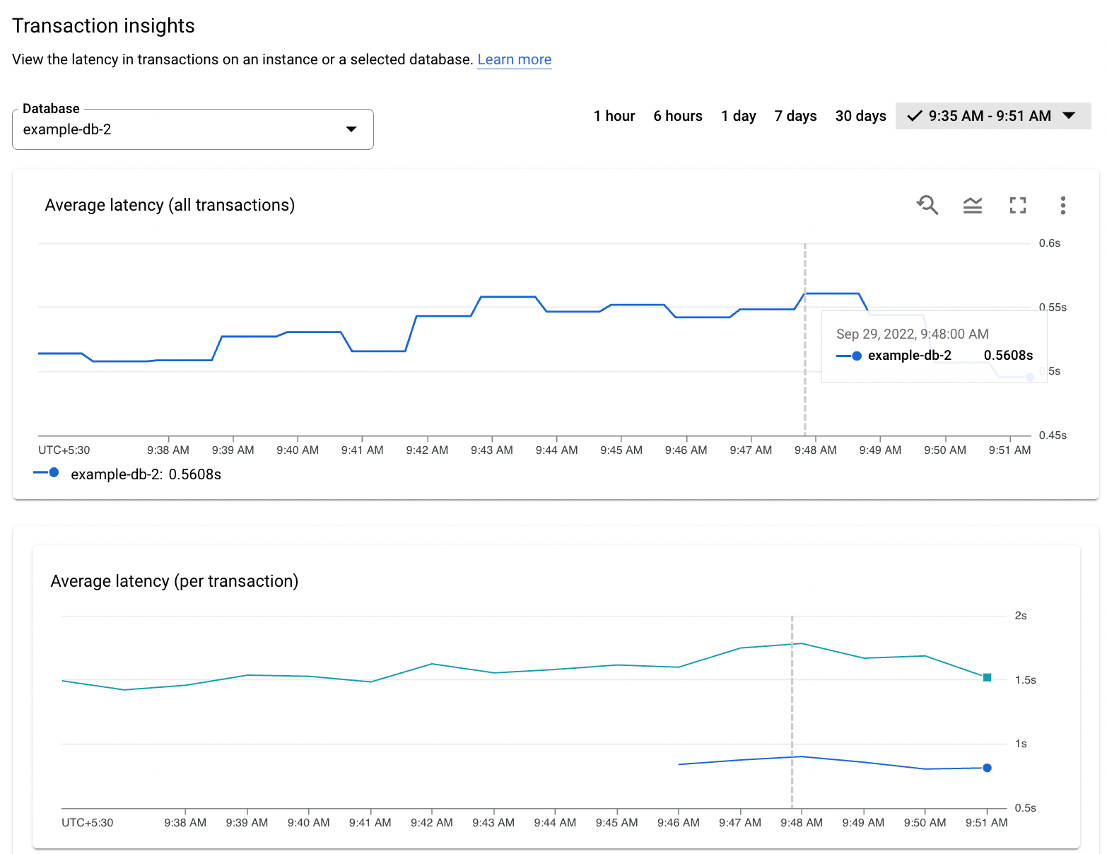 Das Transaction Insights-Dashboard