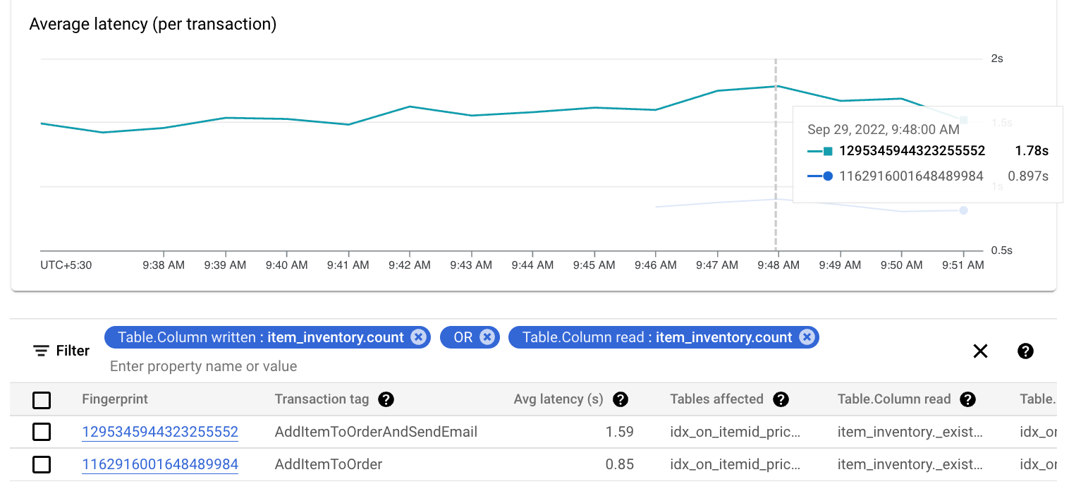 Tableau &quot;Insights sur les transactions&quot;