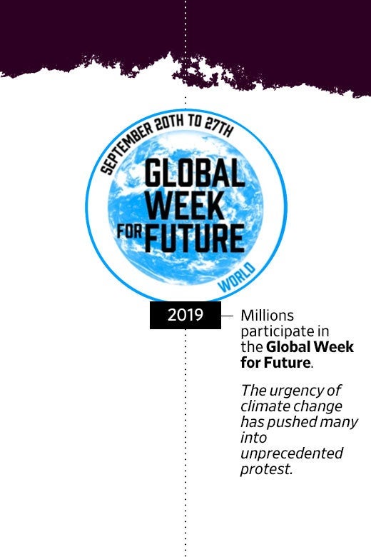 In 2019, millions participate in the Global Week for Future. The urgency of climate change has pushed many into unprecedented protest.