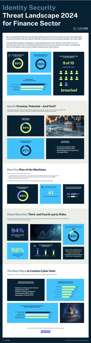 CyberArk 2024 Identity Security Financial Services Threat Landscape Infographic