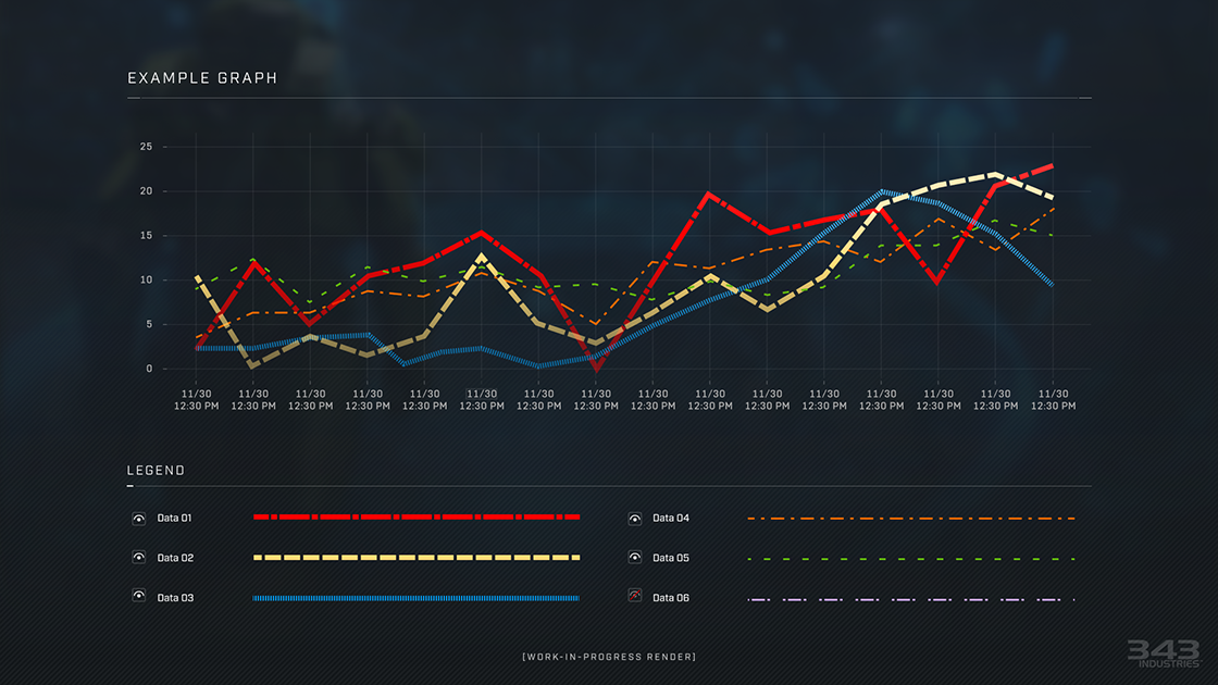 Example graph with Accessibility in Waypoint