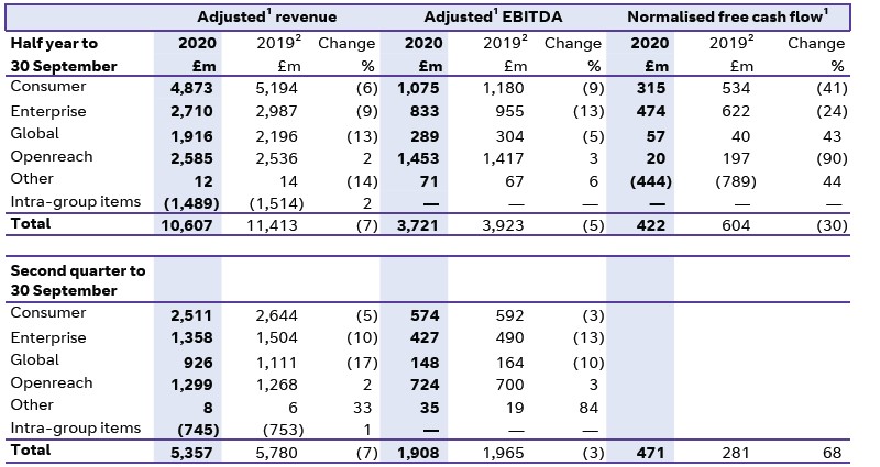 q2-20-cfu-results