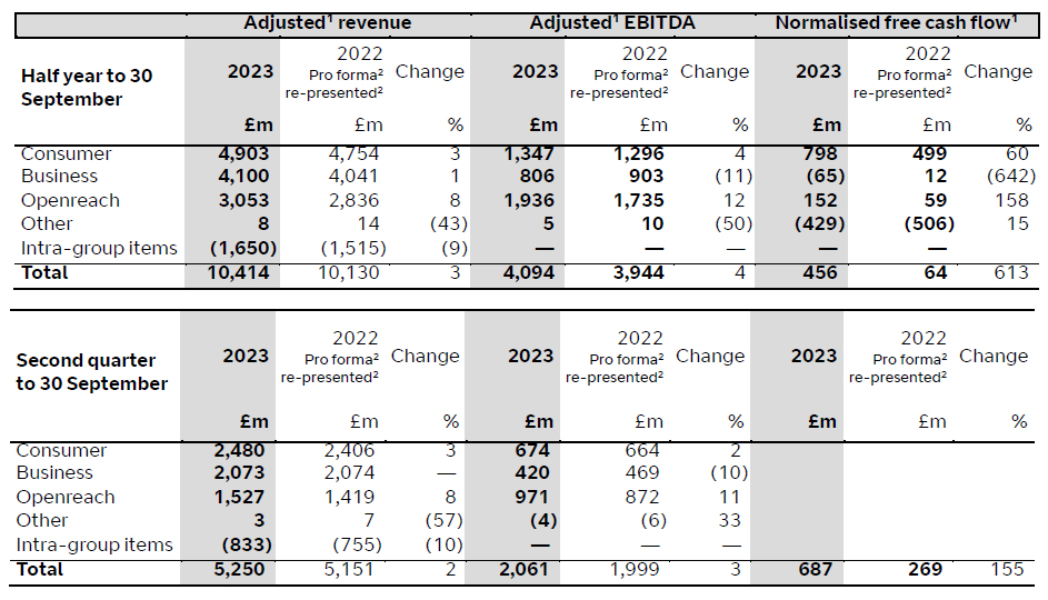 h1-fy24-cfu-results