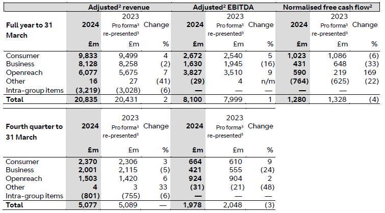 FY24 Customer-facing unit updates