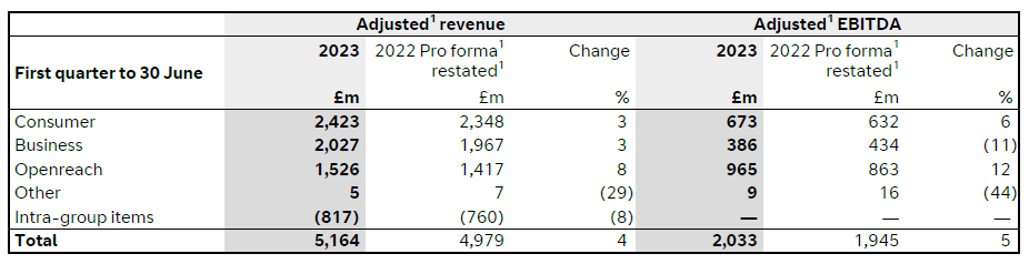 q1-fy24-results