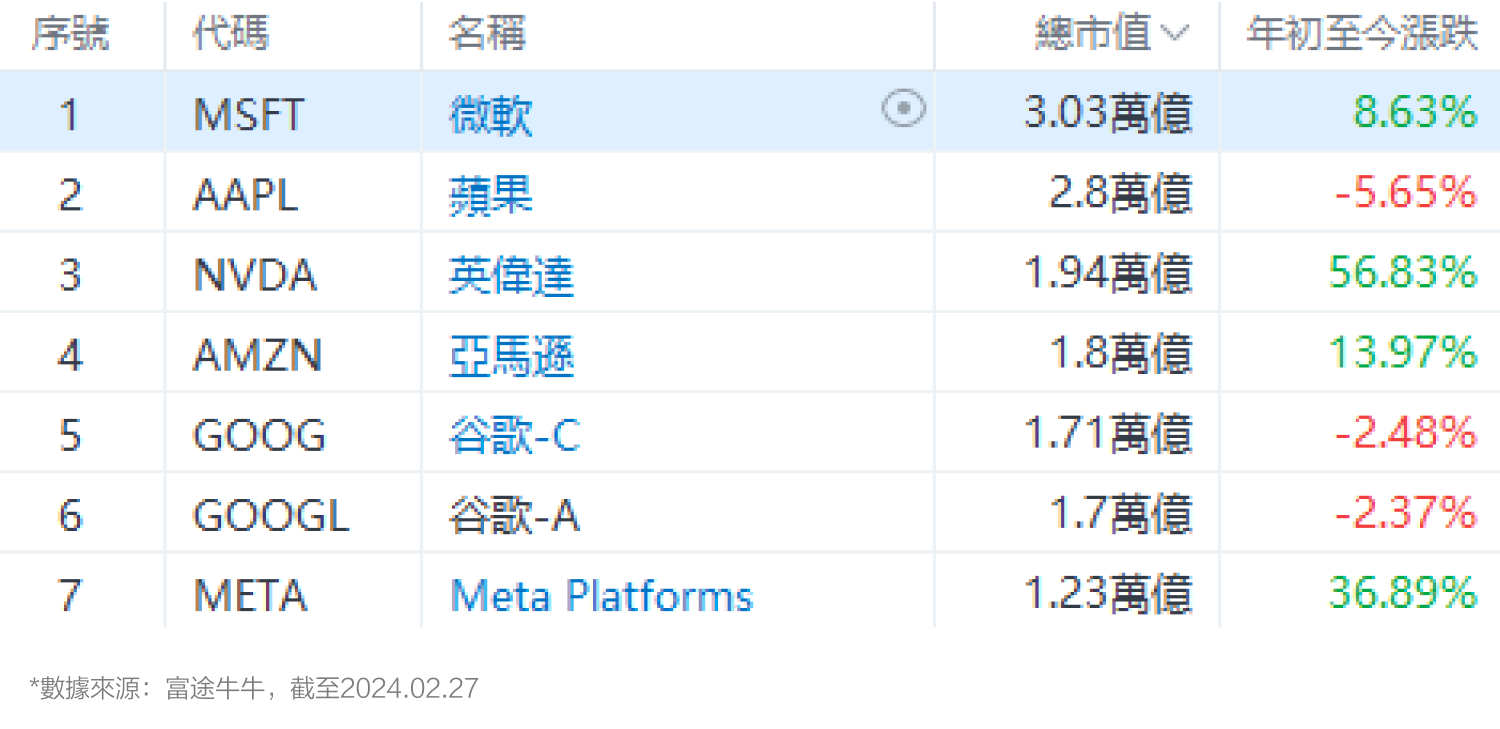 苹果股价流年不利，突破变盘一触即发？（2024.02.27） -1