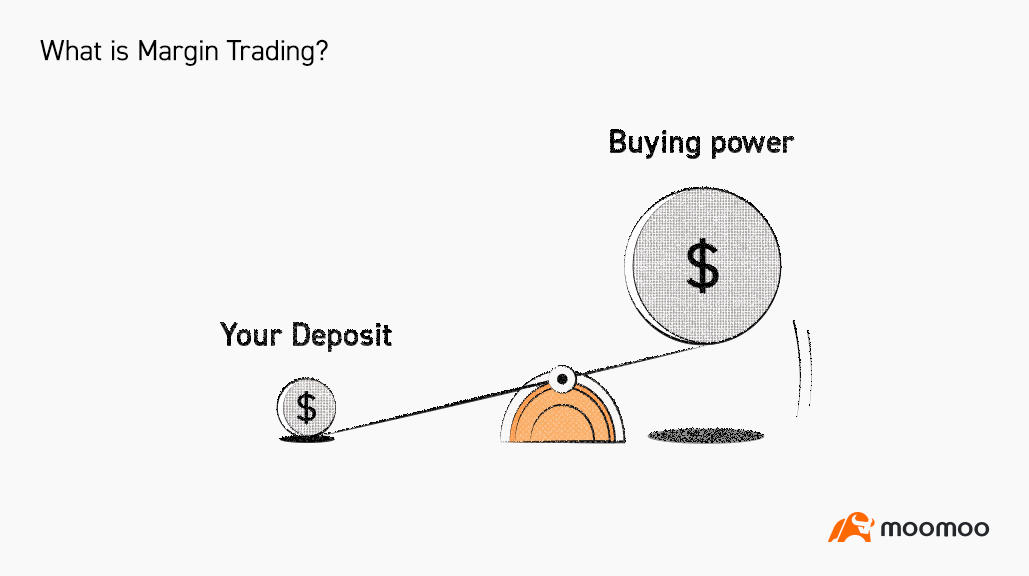 What is Margin Trading? -1