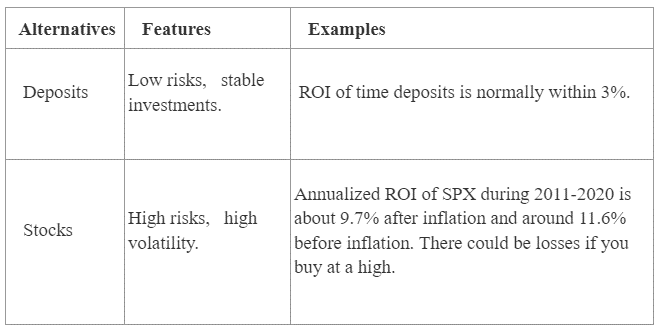 What is Return on Investment (ROI)? -1