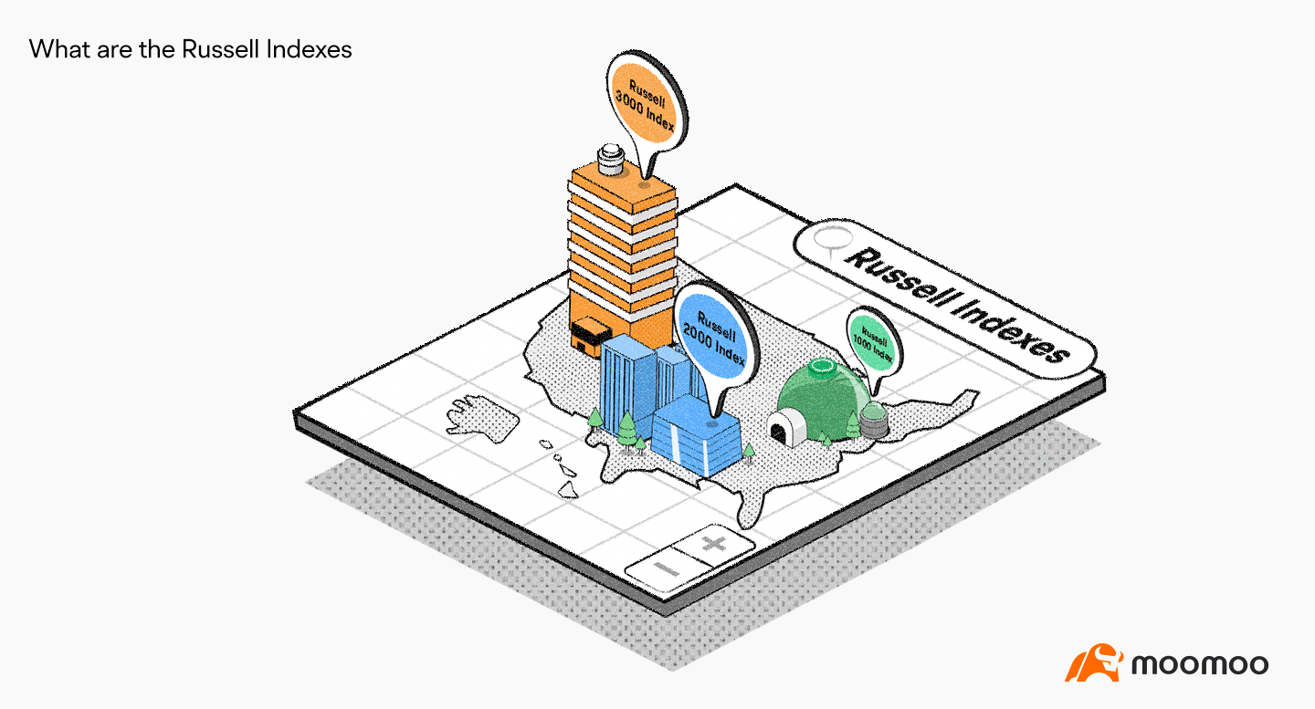 What are the Russell Indexes? -1