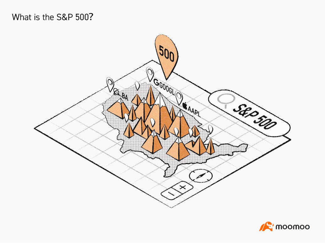 What is the S&P 500? -1