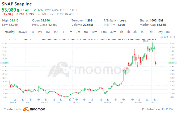 什么是首次公开募股(IPO)？ -1