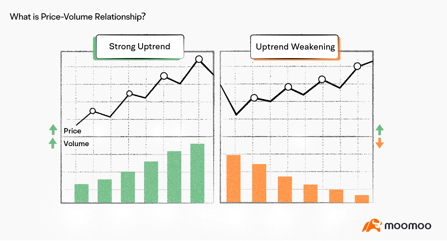 什么是价量关系？ -1