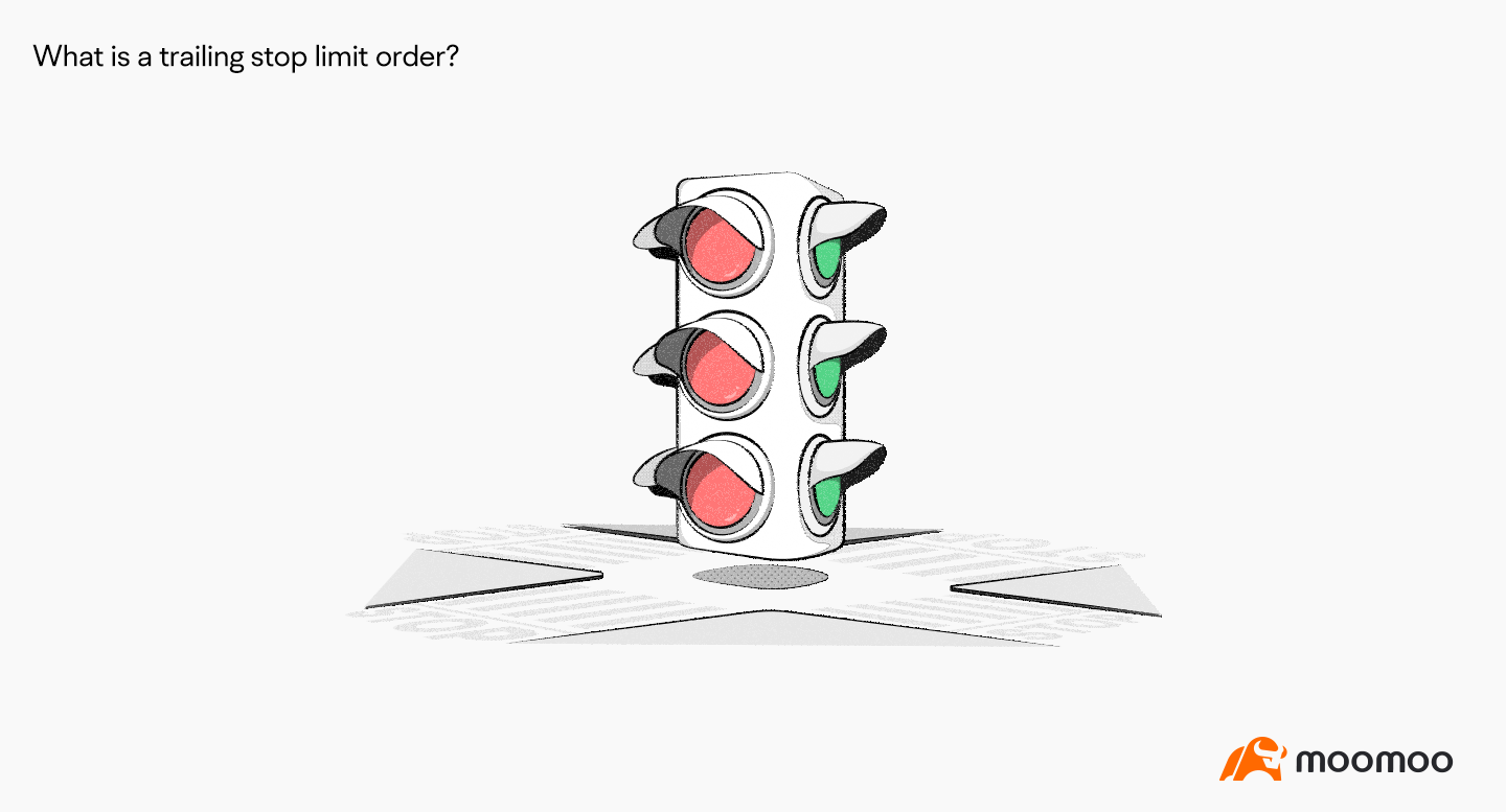 What is a Trailing Stop Limit Order? -1