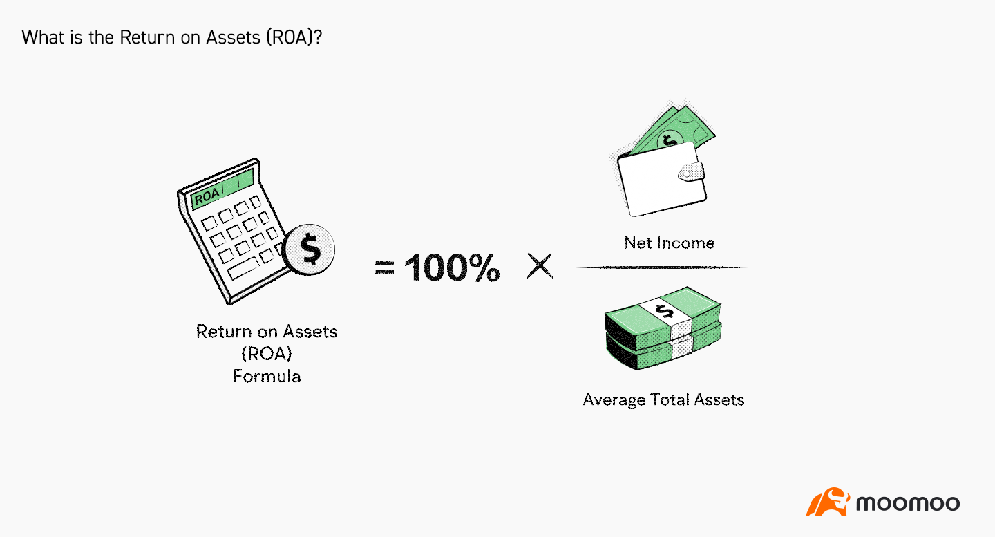 什么是资产回报率(ROA)？ -1