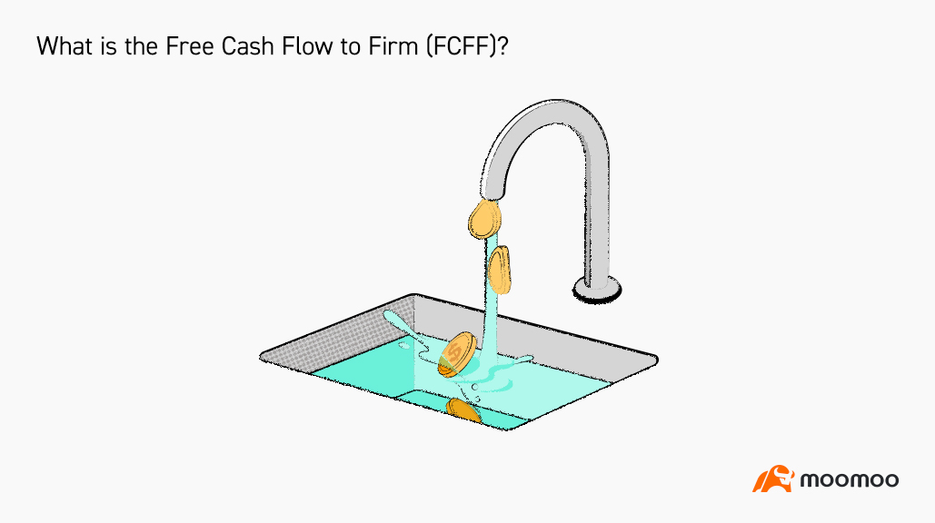 What is Free Cash Flow to Firm(FCFF)? -1