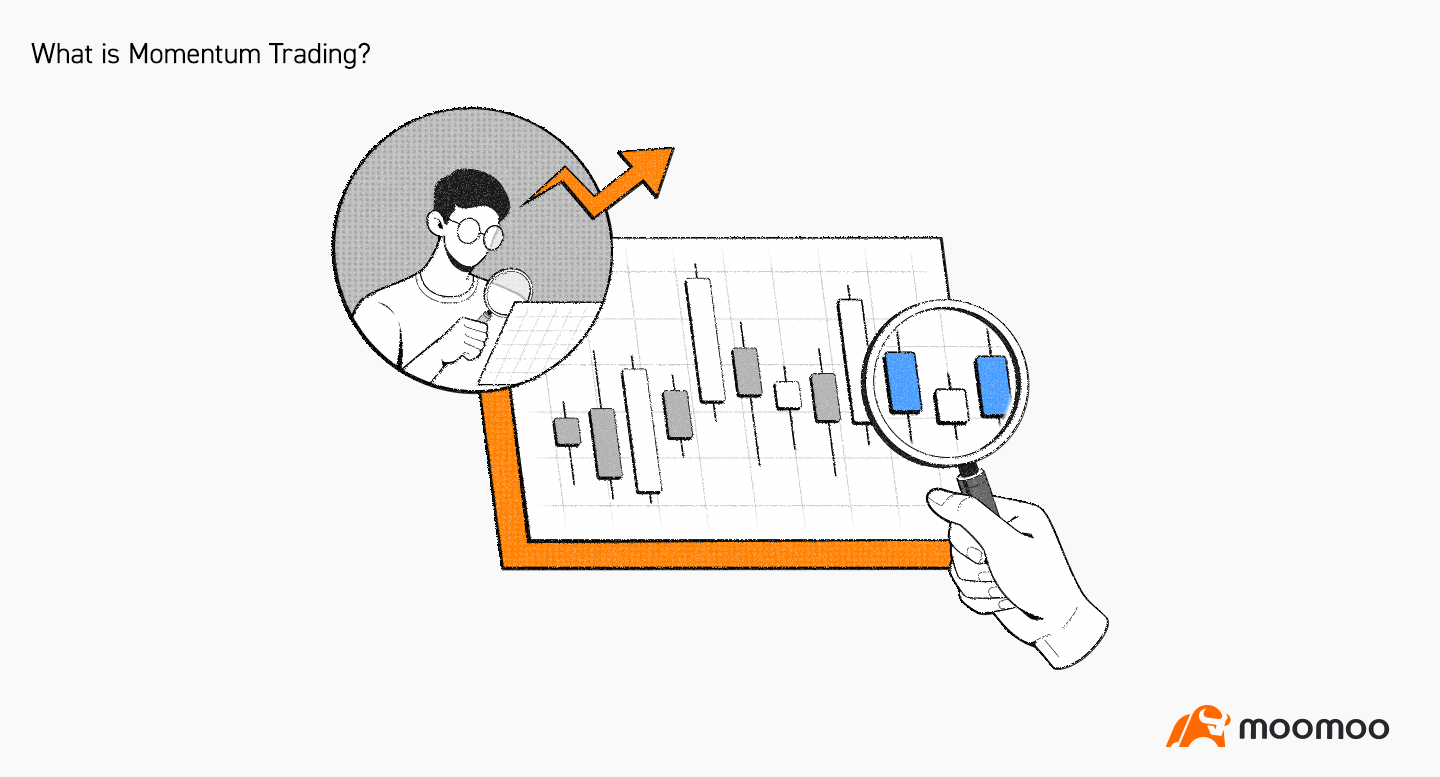 What is Momentum Trading? -1