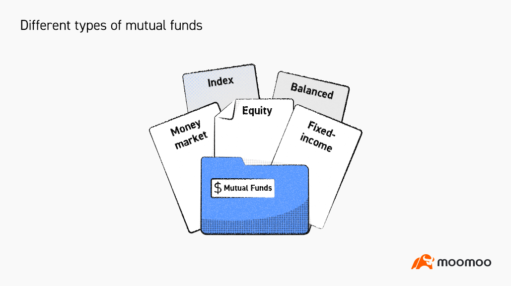Different types of mutual funds -1