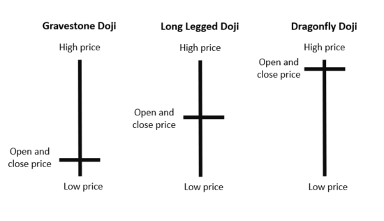 What Is a Doji? -1