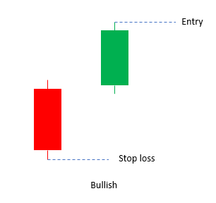 What Is the Separating Lines Candlestick Pattern? -1