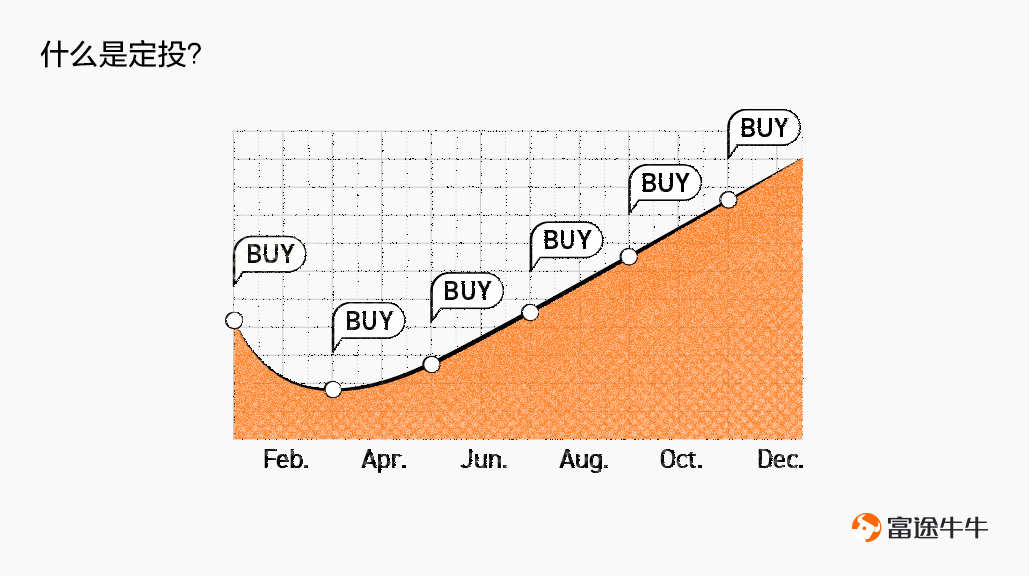 What is fixed fund investment? -1