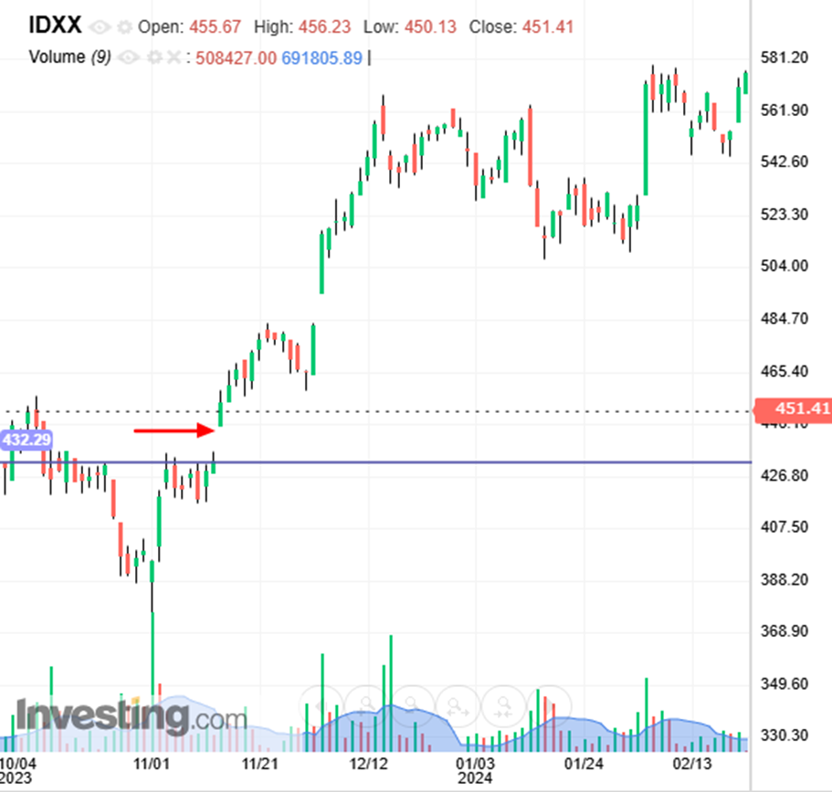 IDEXX Breakout