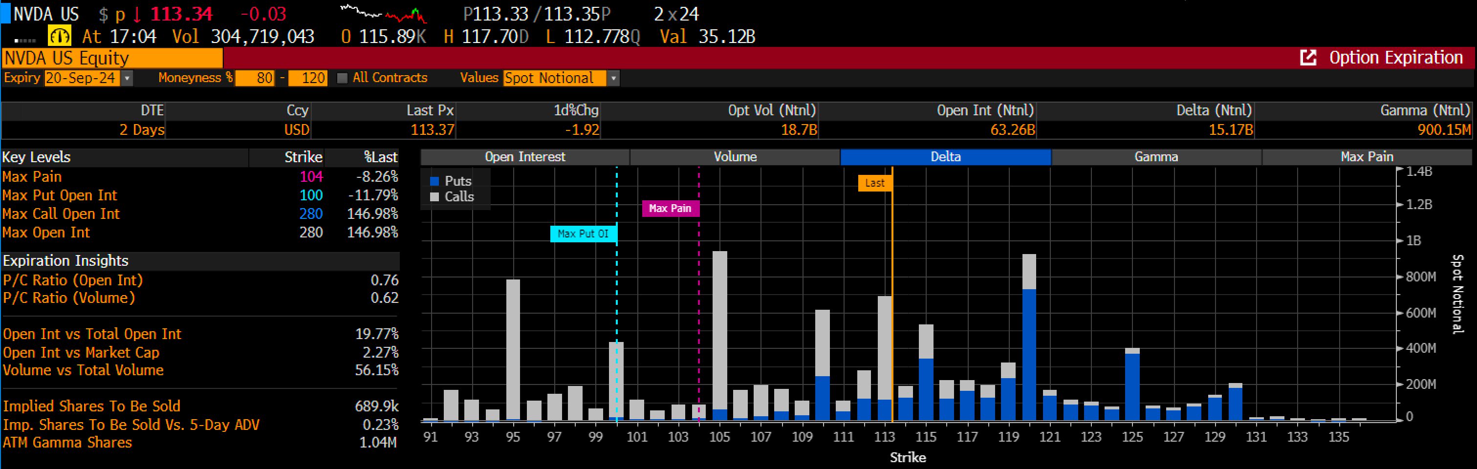 NVDA Chart