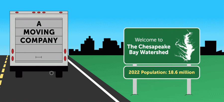 An animated moving van drives toward a rapidly developing city, passing a welcome sign that shows the Chesapeake Bay watershed's population in 2022 and its projected population in 2030, 2040 and 2050.