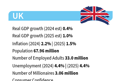 UK