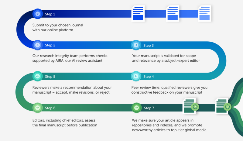 What happens to your manuscript when you submit it? Peer review process timeline.