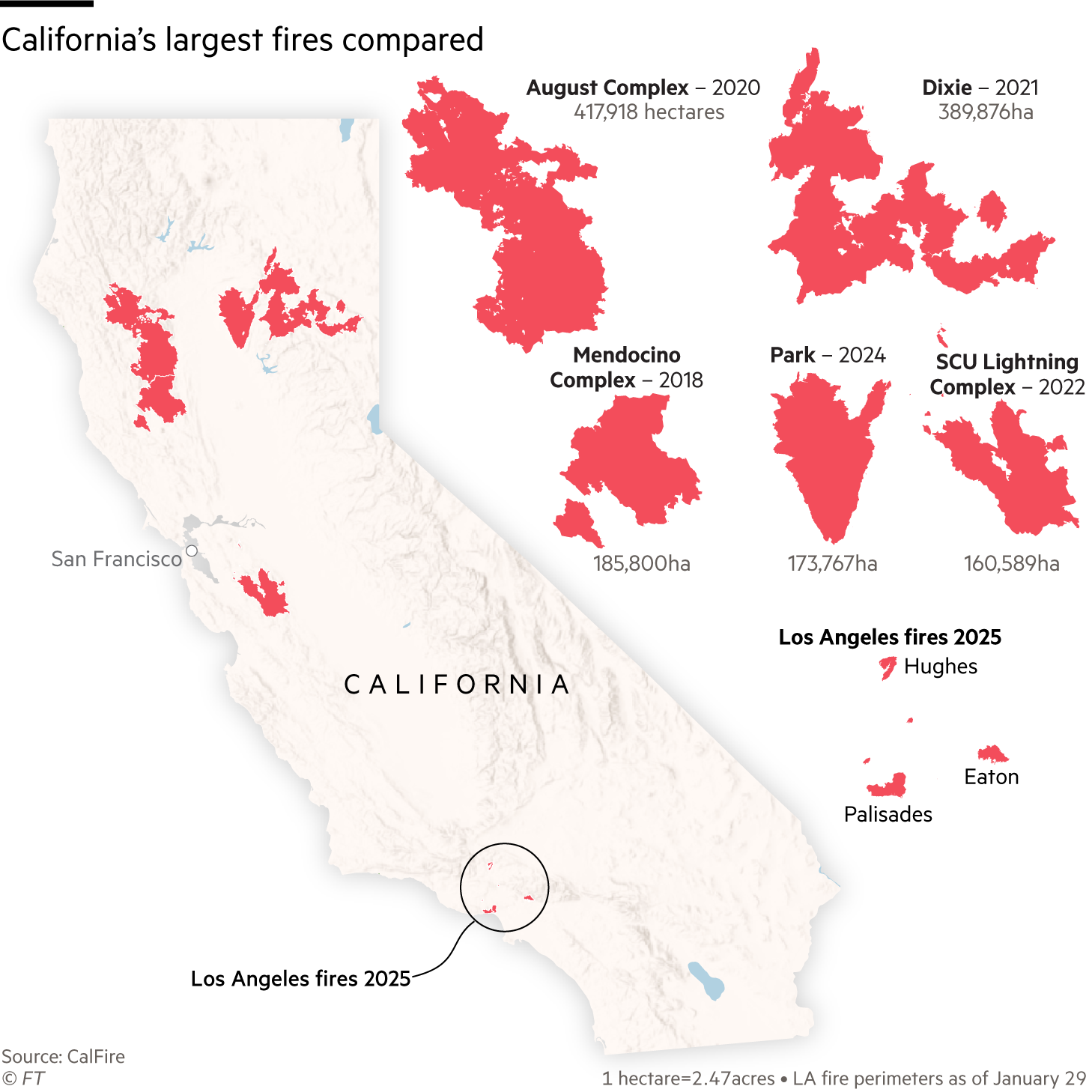 Map of California comparing the five largest fires in history with the Los Angeles fires in January this year