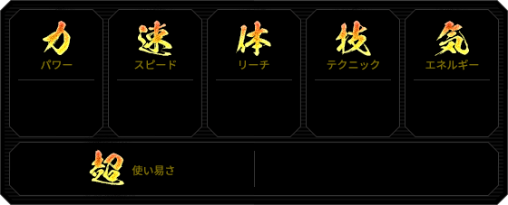 力（パワー）、速（スピード）、体（リーチ）、技（テクニック）、気（エネルギー）、超（使い易さ）