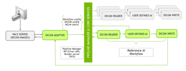 Clara Deploy Framework flow diagram