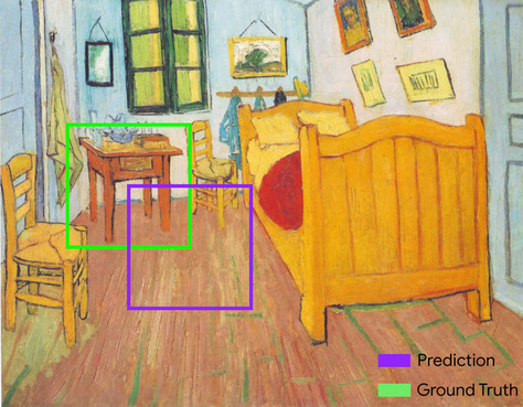 The Van Gogh painting Vincent's Bedroom in Arles, with two different           bounding boxes around the night table beside the bed. The ground-truth           bounding box (in green) perfectly circumscribes the night table.           predicted bounding box (in purple) is offset 50% down and to the right           of the ground-truth bounding box; it encloses the bottom-right quarter           of the night table, but misses the rest of the table.