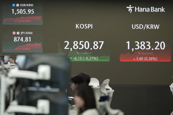 Currency traders watch computer monitors near the screens showing the Korea Composite Stock Price Index (KOSPI), center, and the foreign exchange rate between U.S. dollar and South Korean won at a foreign exchange dealing room in Seoul, South Korea, Monday, July 15, 2024. Asian shares began the week trading mixed as China reported that its economy expanded at a slower-than-forecast 4.7% annual pace in the last quarter. (AP Photo/Lee Jin-man)