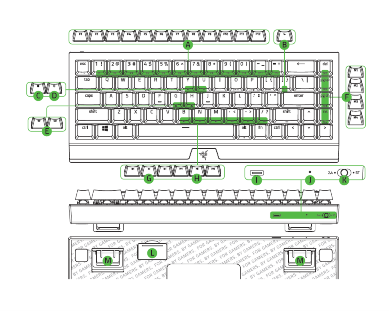 Lineart diagram of the Razer Blackwidow V3 Mini Hyperspeed with parts labelled