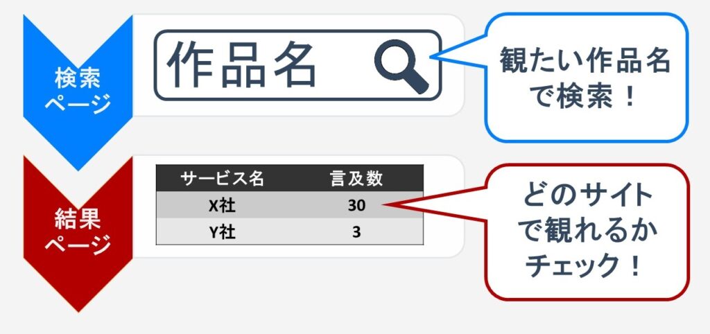 どこどこ動画の仕組み(タイトルなし)