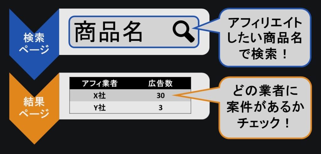 アフィリエイト横断検索の使いかた