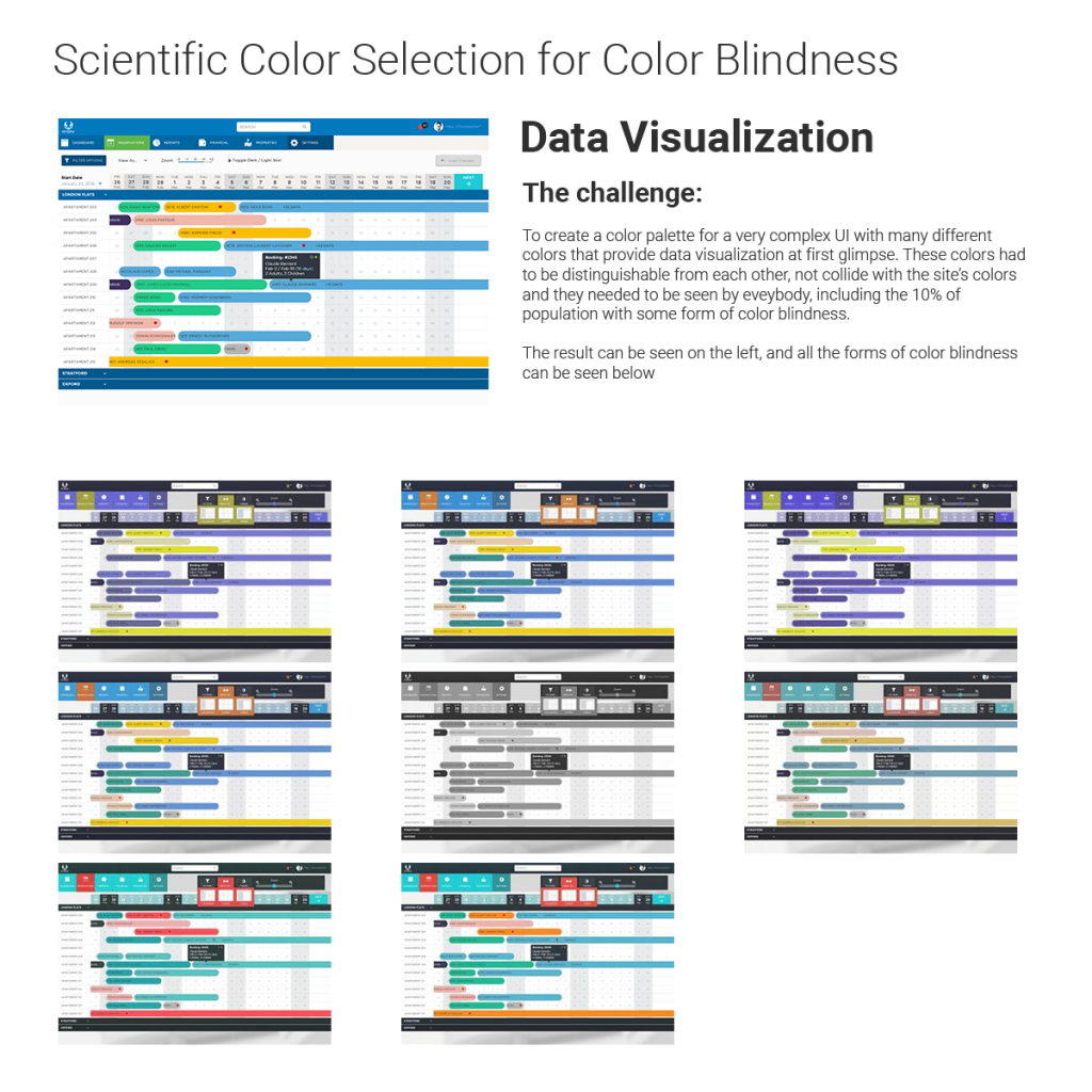 Usability Testing for Color Blindness