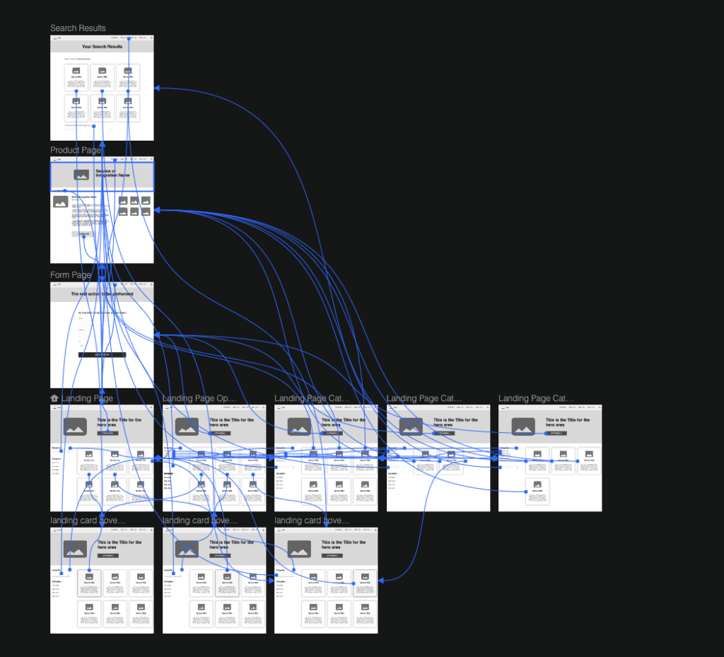 Wireframes, information architecture and interactions