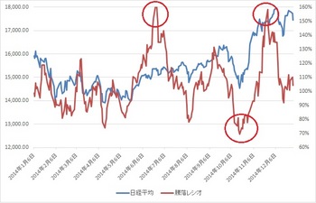 騰落レシオ(2014).jpg