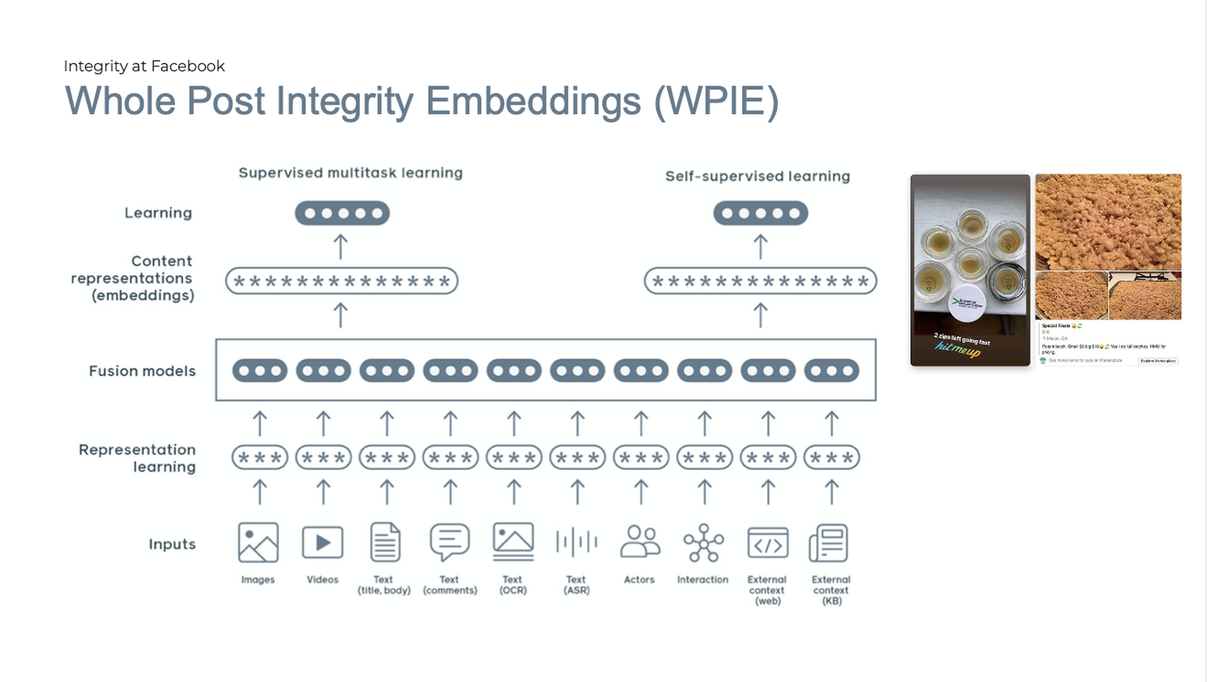 Facebook uses various machine learning algorithms to sort content, including the “holistic” assessment tool known as WPIE. 