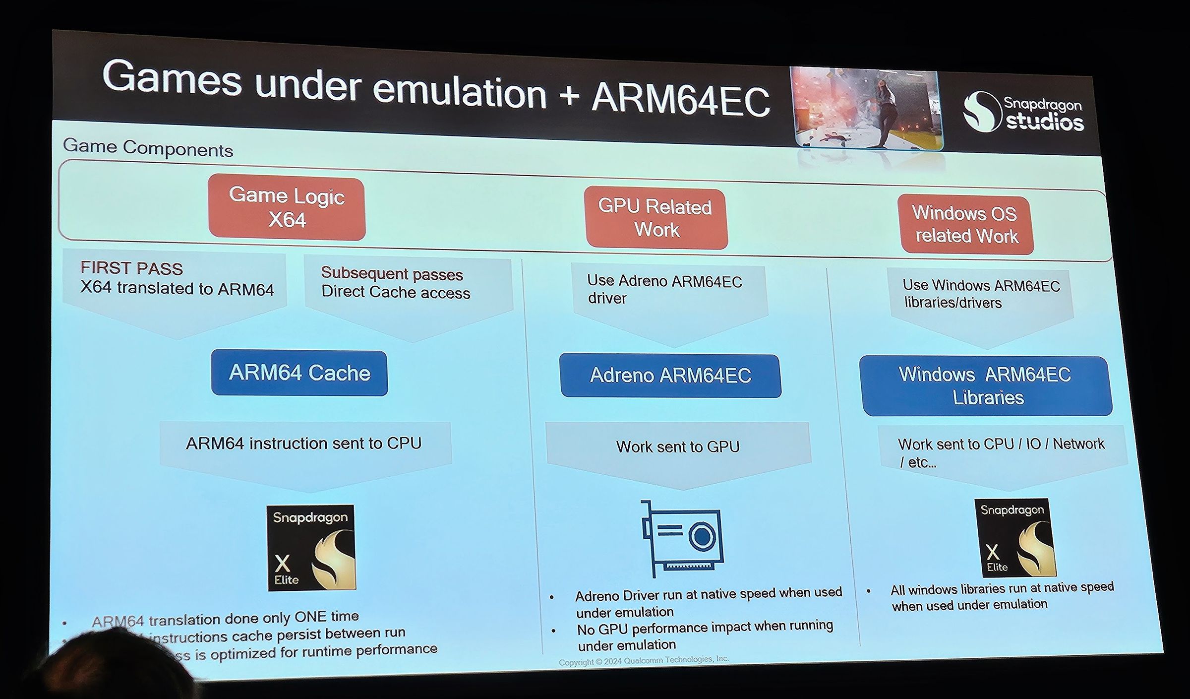 How ARM64EC is different.